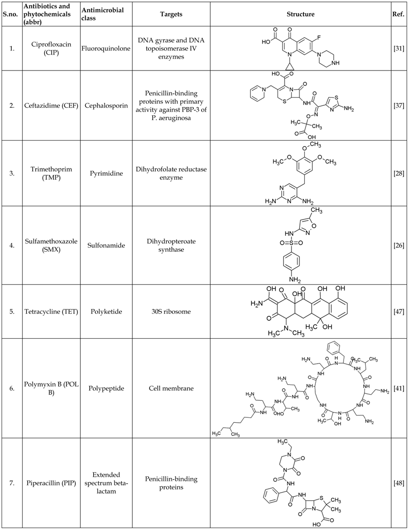 Sulfa Drugs List Pictures Photos