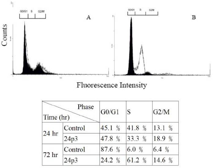 Int J Biol Sci Image