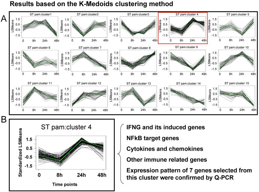 Int J Biol Sci Image