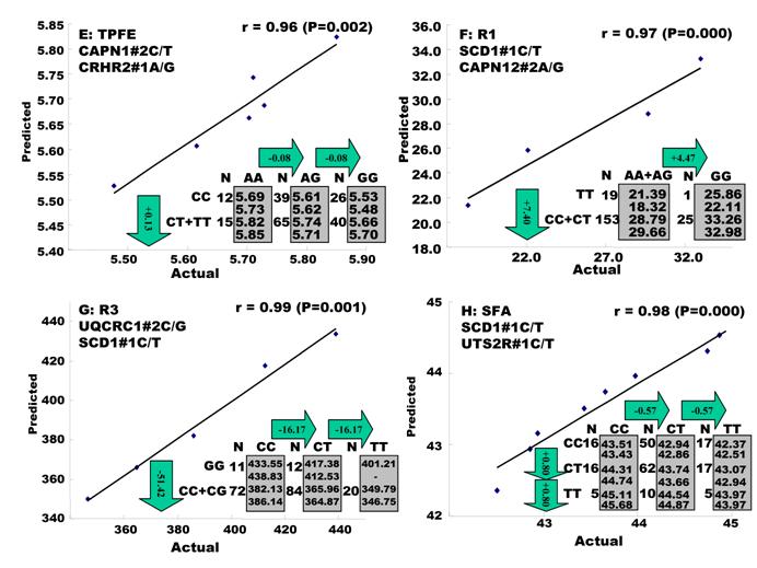 Int J Biol Sci Image