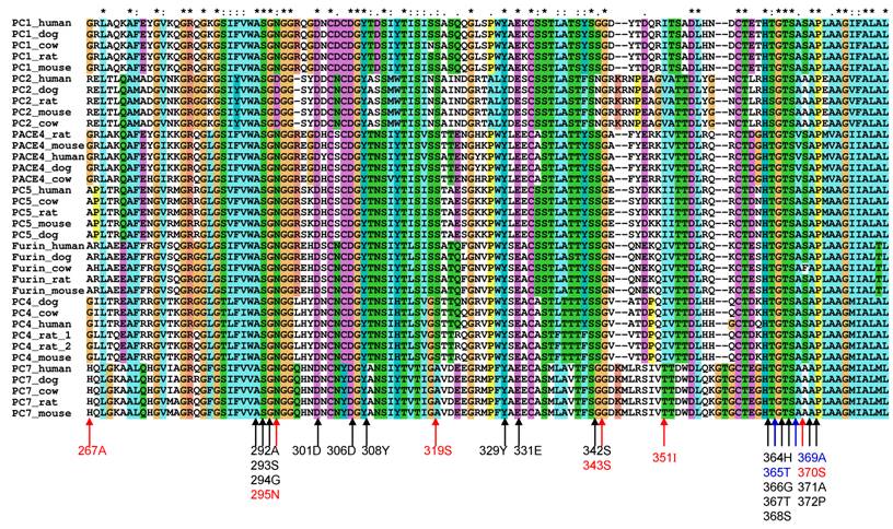 Int J Biol Sci Image