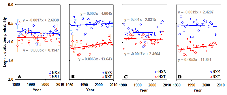 Int J Biol Sci Image