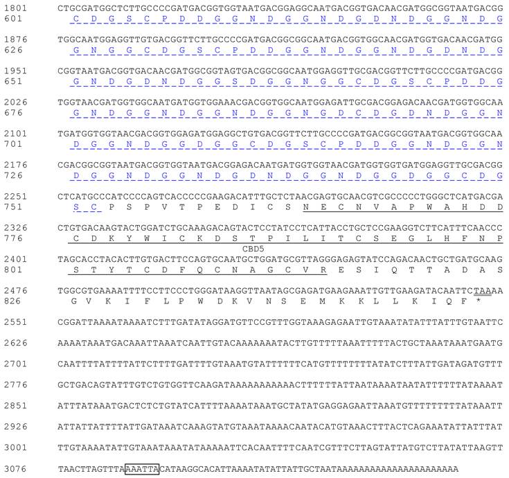 Int J Biol Sci Image