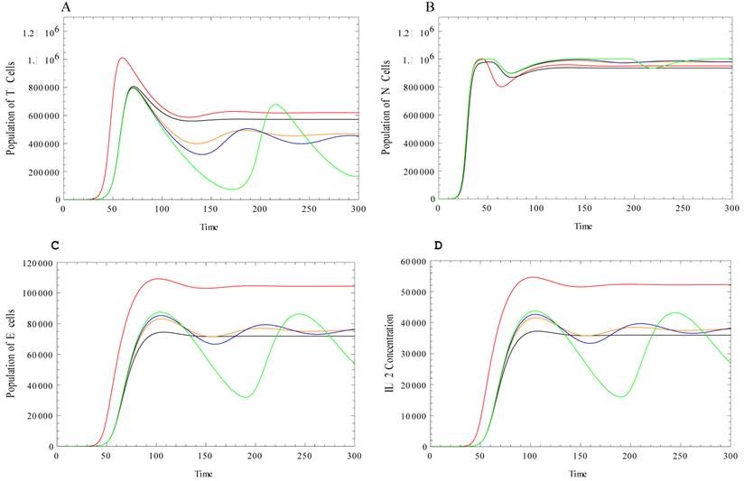 Int J Biol Sci Image