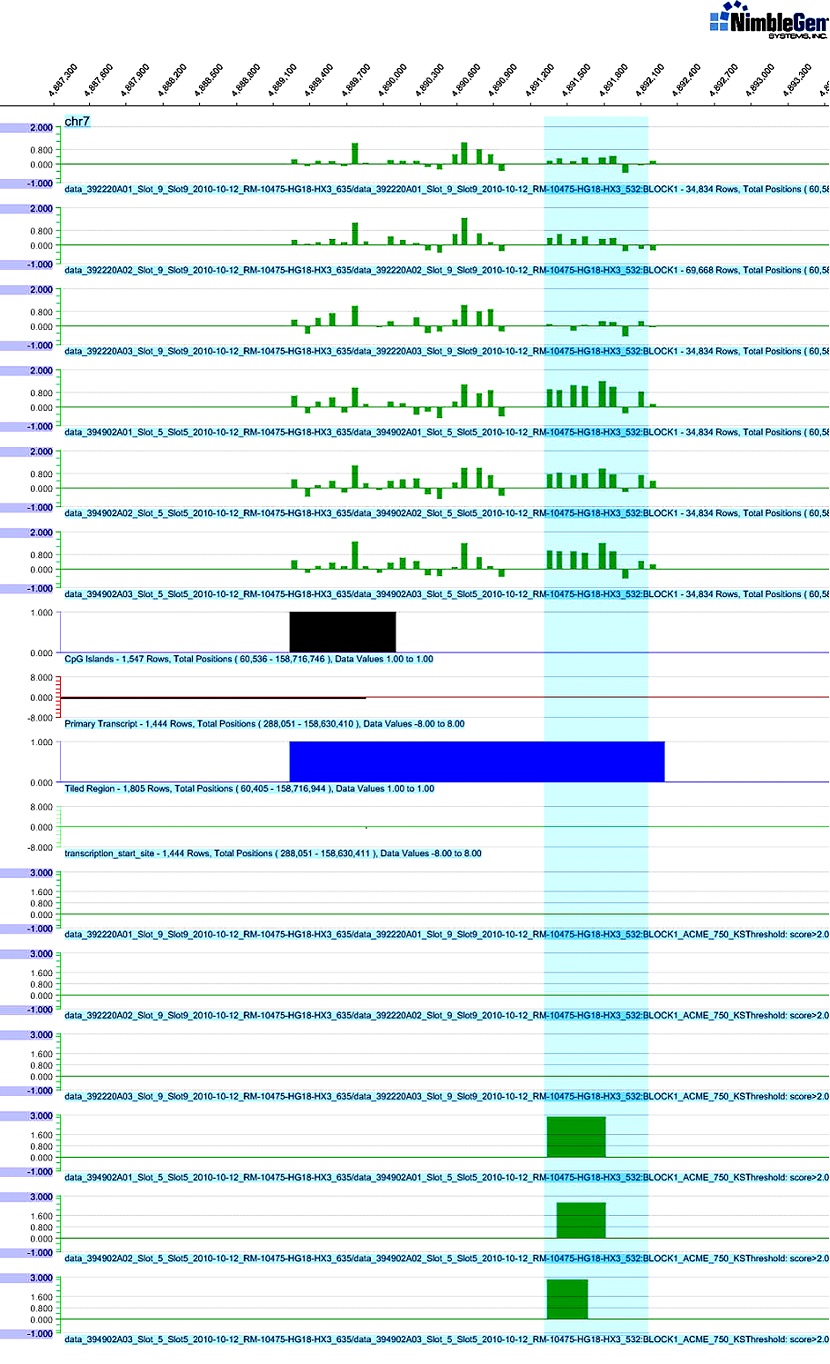 Int J Biol Sci Image