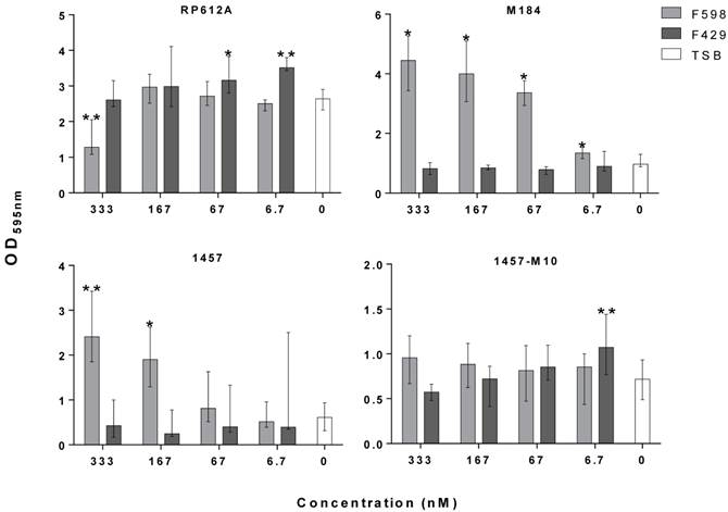 Int J Biol Sci Image