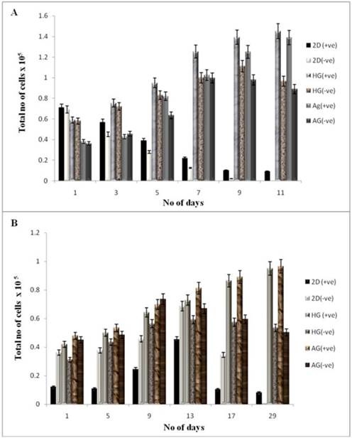 Int J Biol Sci Image