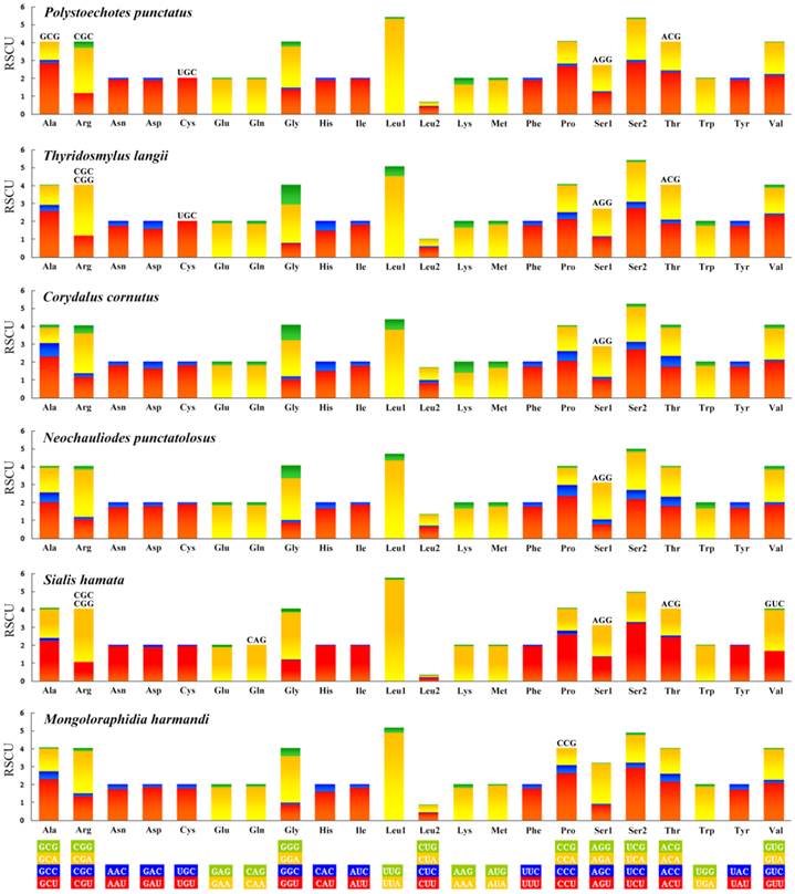 Int J Biol Sci Image