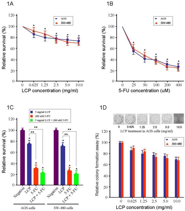Int J Biol Sci Image