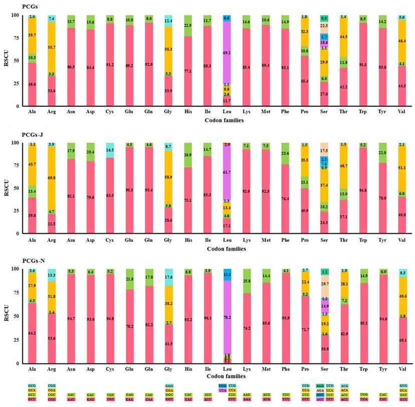 Int J Biol Sci Image