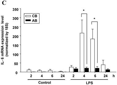 Int J Biol Sci Image