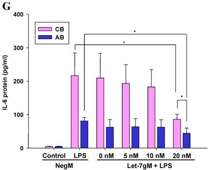 Int J Biol Sci Image