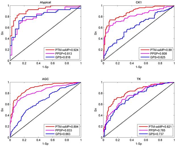 Int J Biol Sci Image