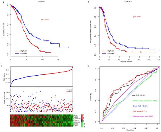 Int J Biol Sci Image