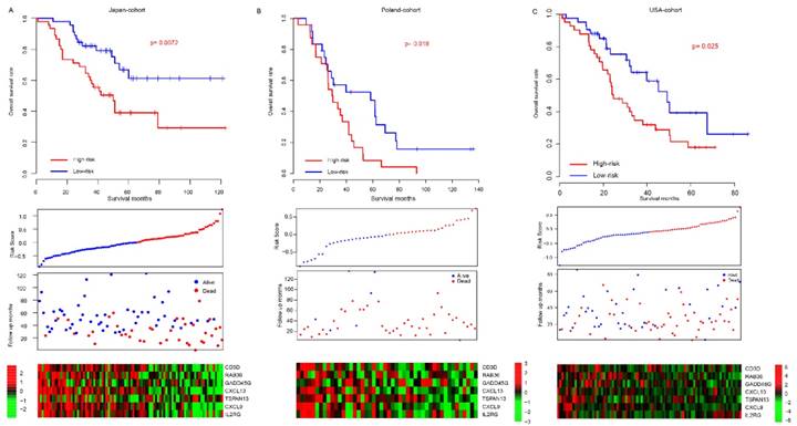 Int J Biol Sci Image