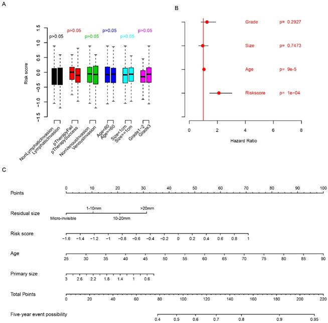 Int J Biol Sci Image