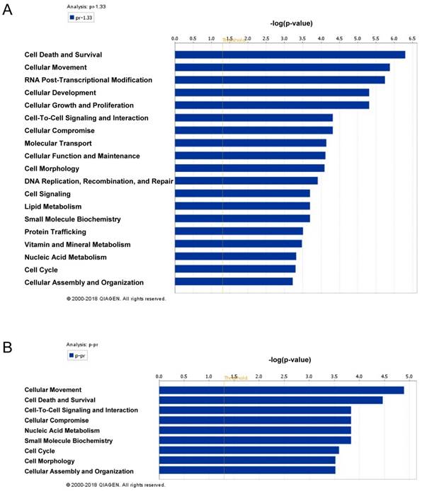 Int J Biol Sci Image