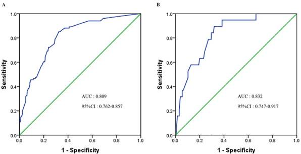 Int J Biol Sci Image