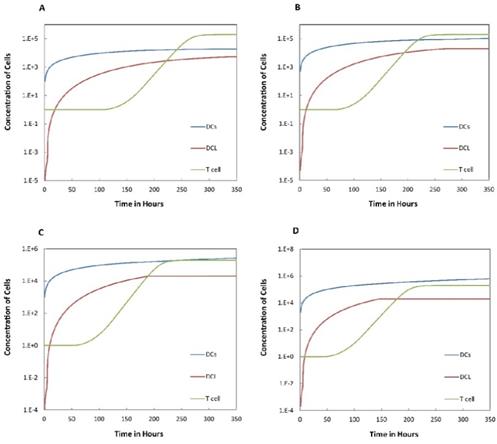 Int J Biol Sci Image