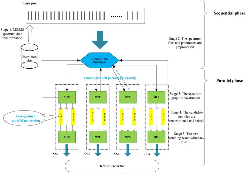 Int J Biol Sci Image