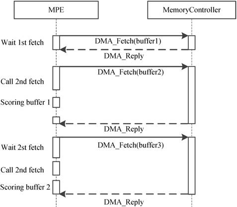 Int J Biol Sci Image