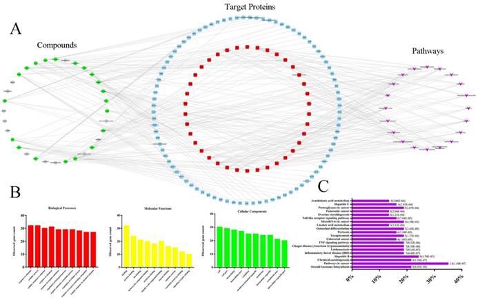 Int J Biol Sci Image