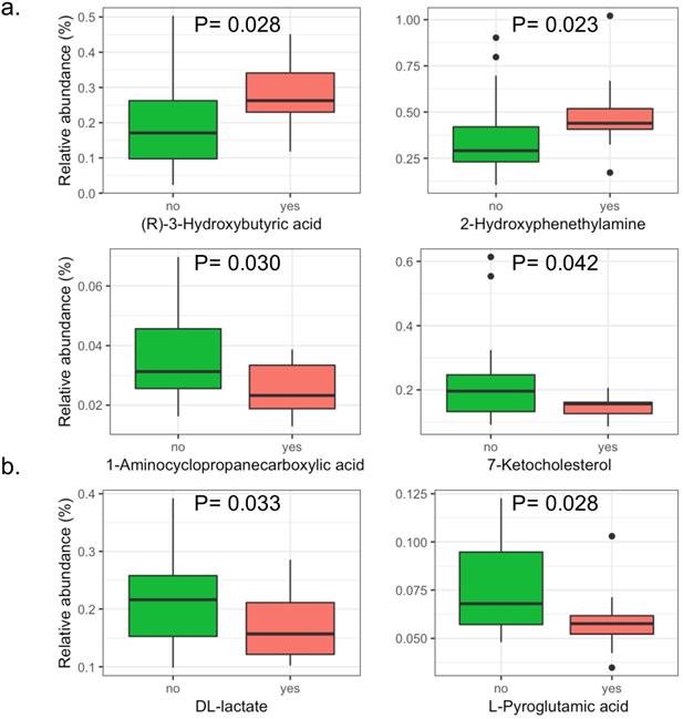 Int J Biol Sci Image
