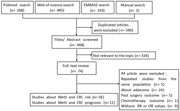 Int J Biol Sci Image
