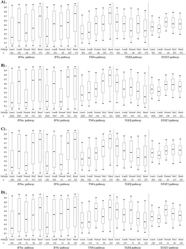 Int J Biol Sci Image