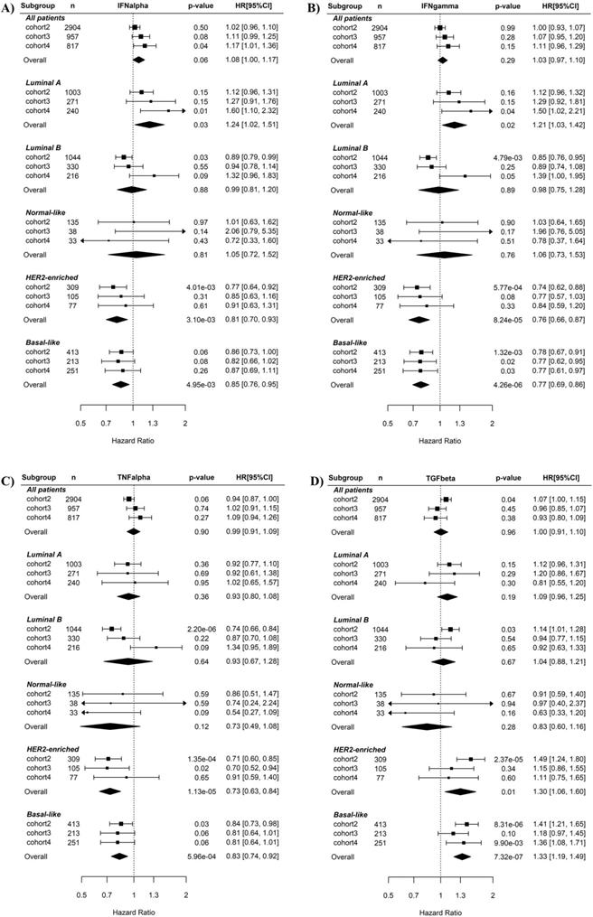 Int J Biol Sci Image