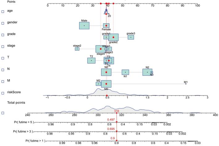 Int J Biol Sci Image
