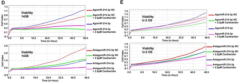 Int J Biol Sci Image