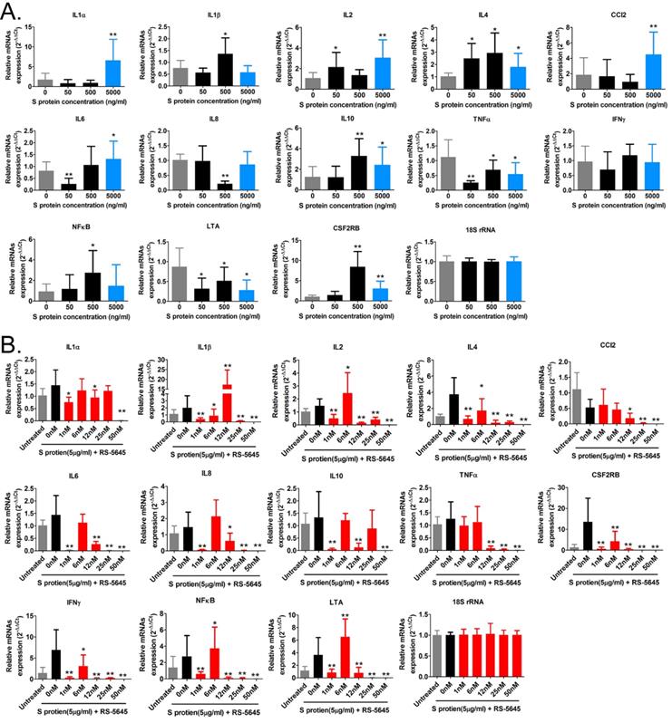 Int J Biol Sci Image