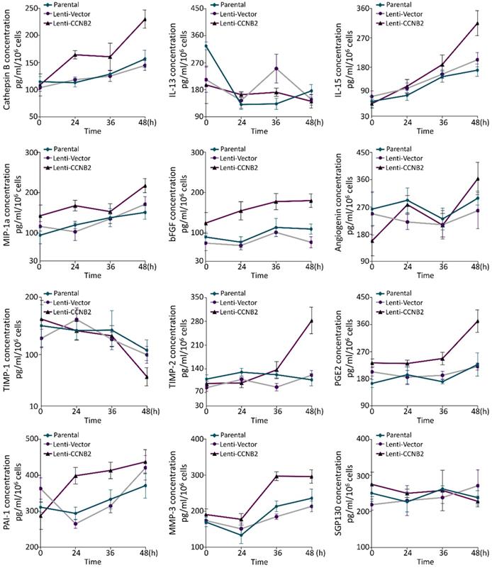 Int J Biol Sci Image