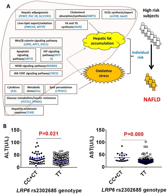 Int J Biol Sci Image