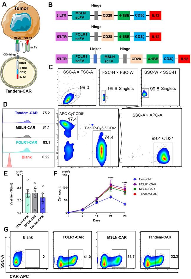 Int J Biol Sci Image