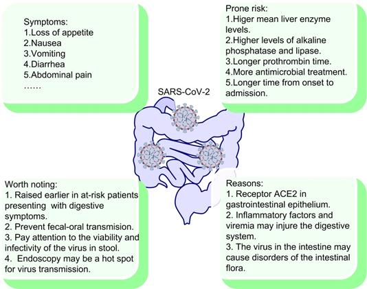 Int J Biol Sci Image