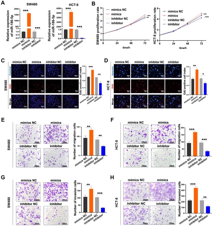 Int J Biol Sci Image