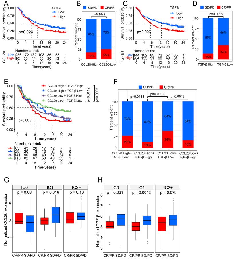 Int J Biol Sci Image