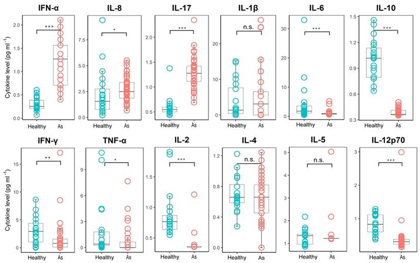 Int J Biol Sci Image