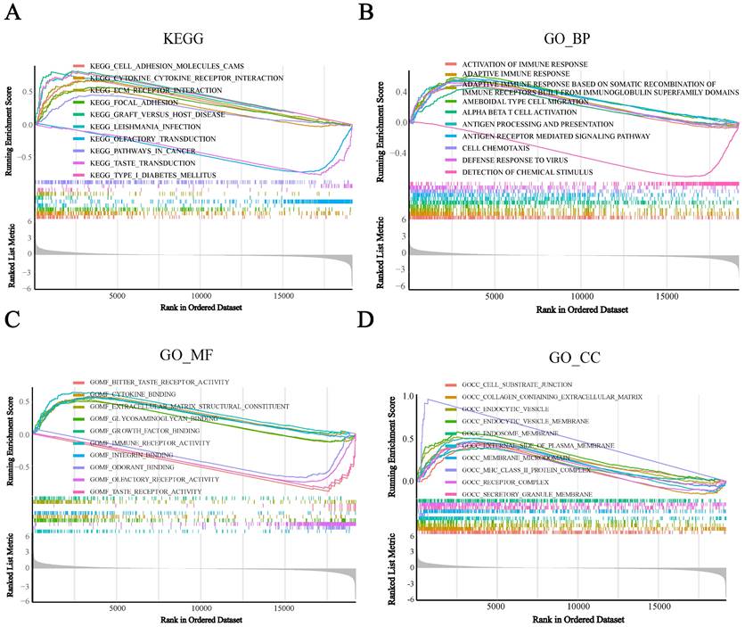 Int J Biol Sci Image