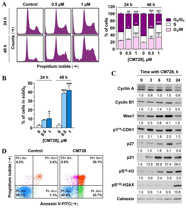 Int J Biol Sci Image