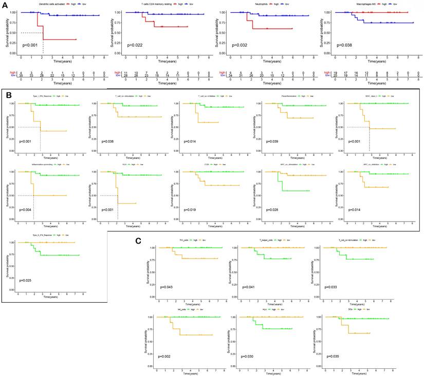 Int J Biol Sci Image