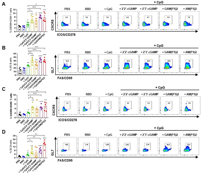 Int J Biol Sci Image