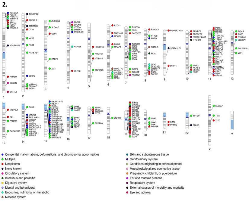 Int J Biol Sci Image