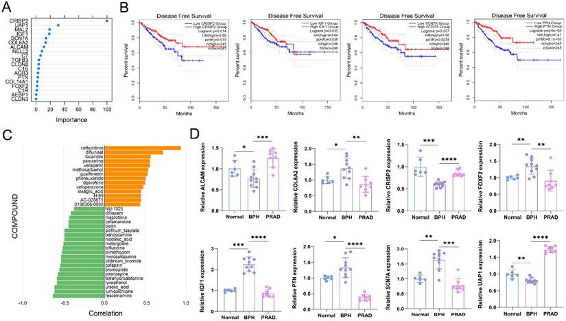 Int J Biol Sci Image
