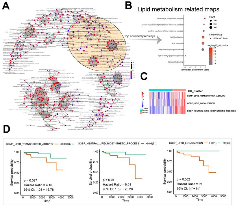 Int J Biol Sci Image