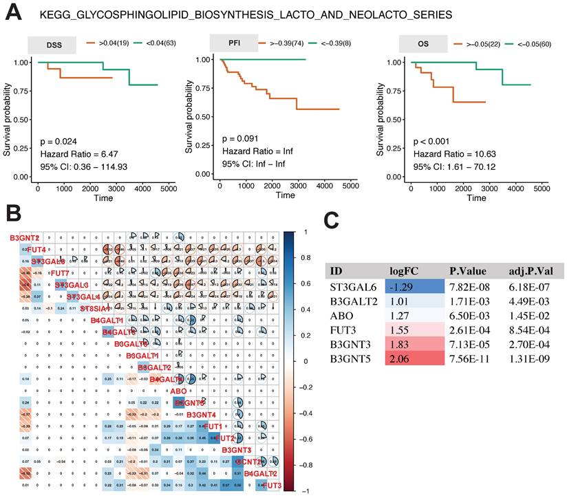 Int J Biol Sci Image