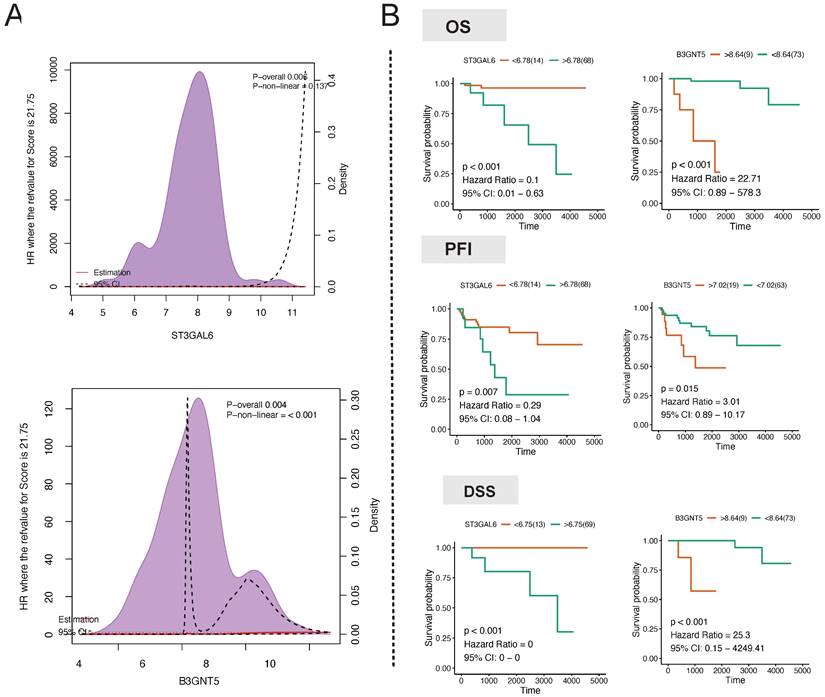 Int J Biol Sci Image