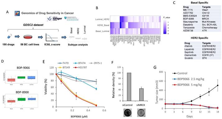 Int J Biol Sci Image